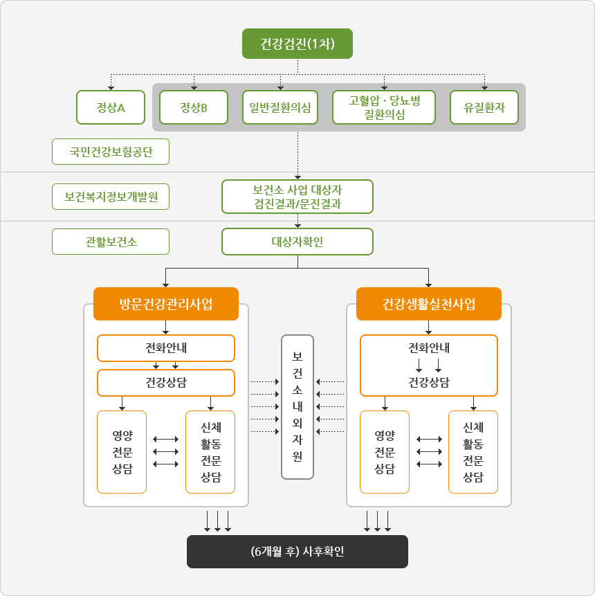 상담 사업수행 체계를 나타내는 이미지입니다.