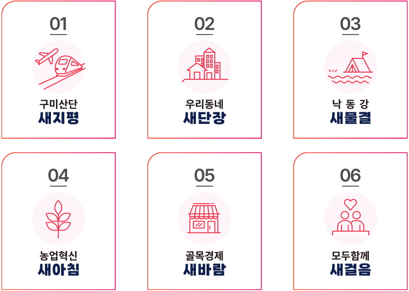 01 구미산단 새지평
02 우리동네 새단장
03 낙동강 새물결
04 농업혁신 새아침
05 골목경제 새바람
06 모두함께 새걸음