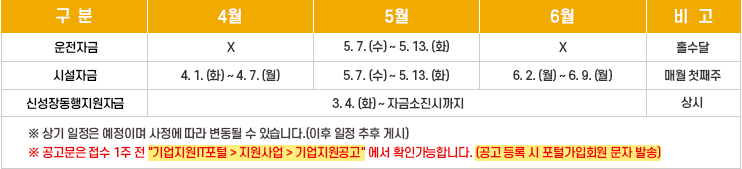지원일정