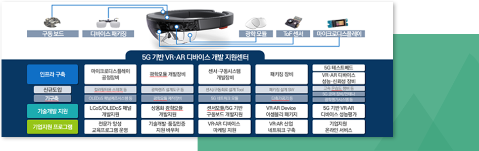 실감미디어