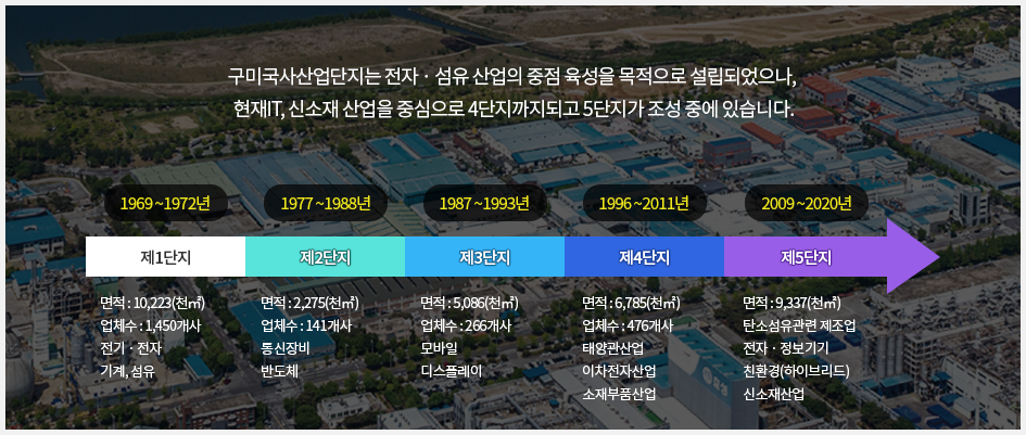 역사