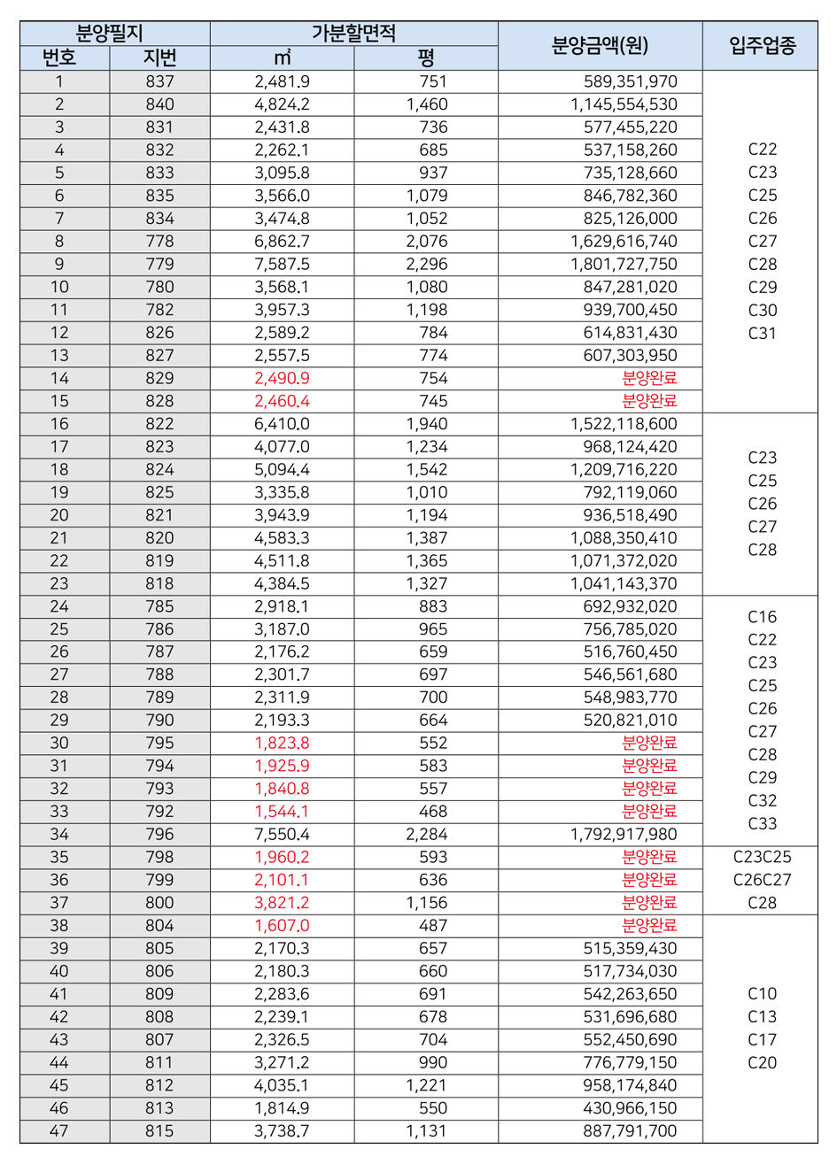 분양토지목록 및 분양가격