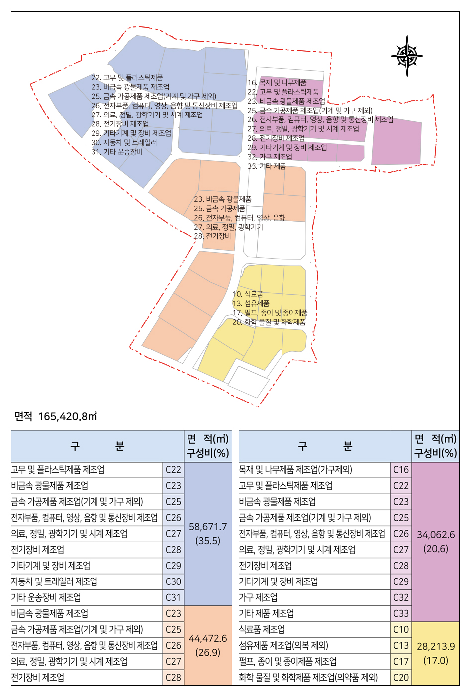 입주업종 배치계획도