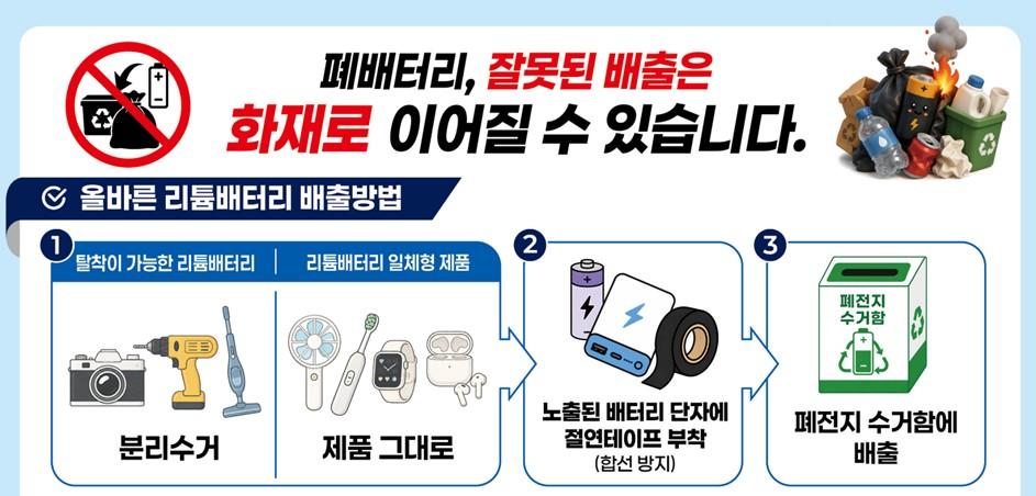 [자원순환과] 폐배터리 화재예방 전단지