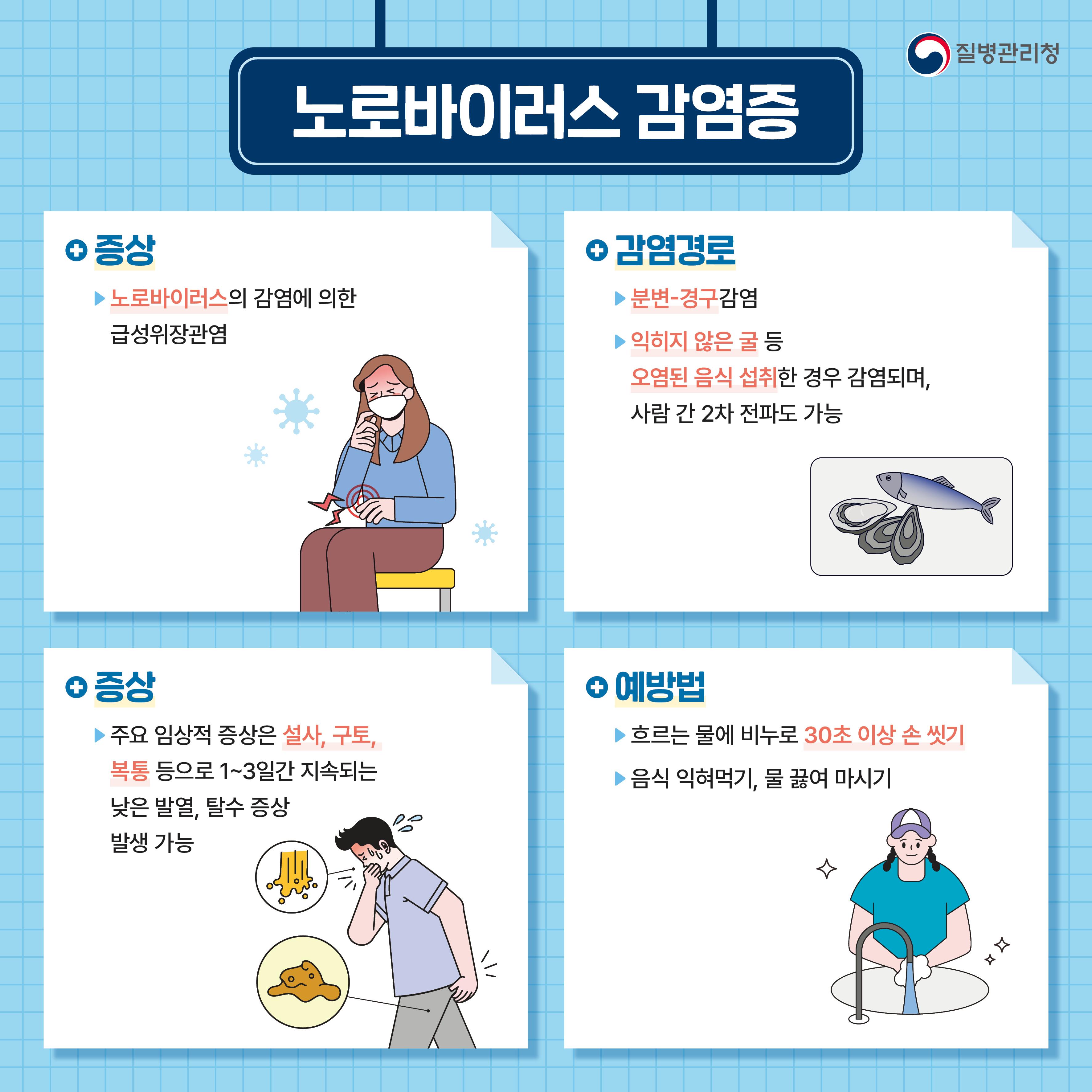 노로바이러스 감염증 개요