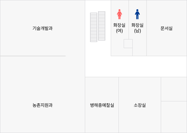 농업기술센터의 2층 배치도입니다. 좌측 위에서부터 시계방향으로 기술개발과, 계단, 화장실(여), 화장실(남), 문서실, 소장실, 병해충예찰실, 농촌지원과, 기술개발과 순으로 배치되어 있습니다.