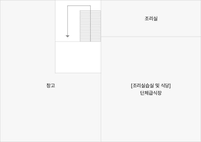 농업기술센터의 지하 배치도입니다. 좌측 위에서부터 시계방향으로 창고, 계단, 조리실, (조리실습실 및 식당) 단체급식장 순으로 배치되어 있습니다.