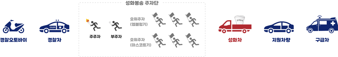성화 봉송단 대열
