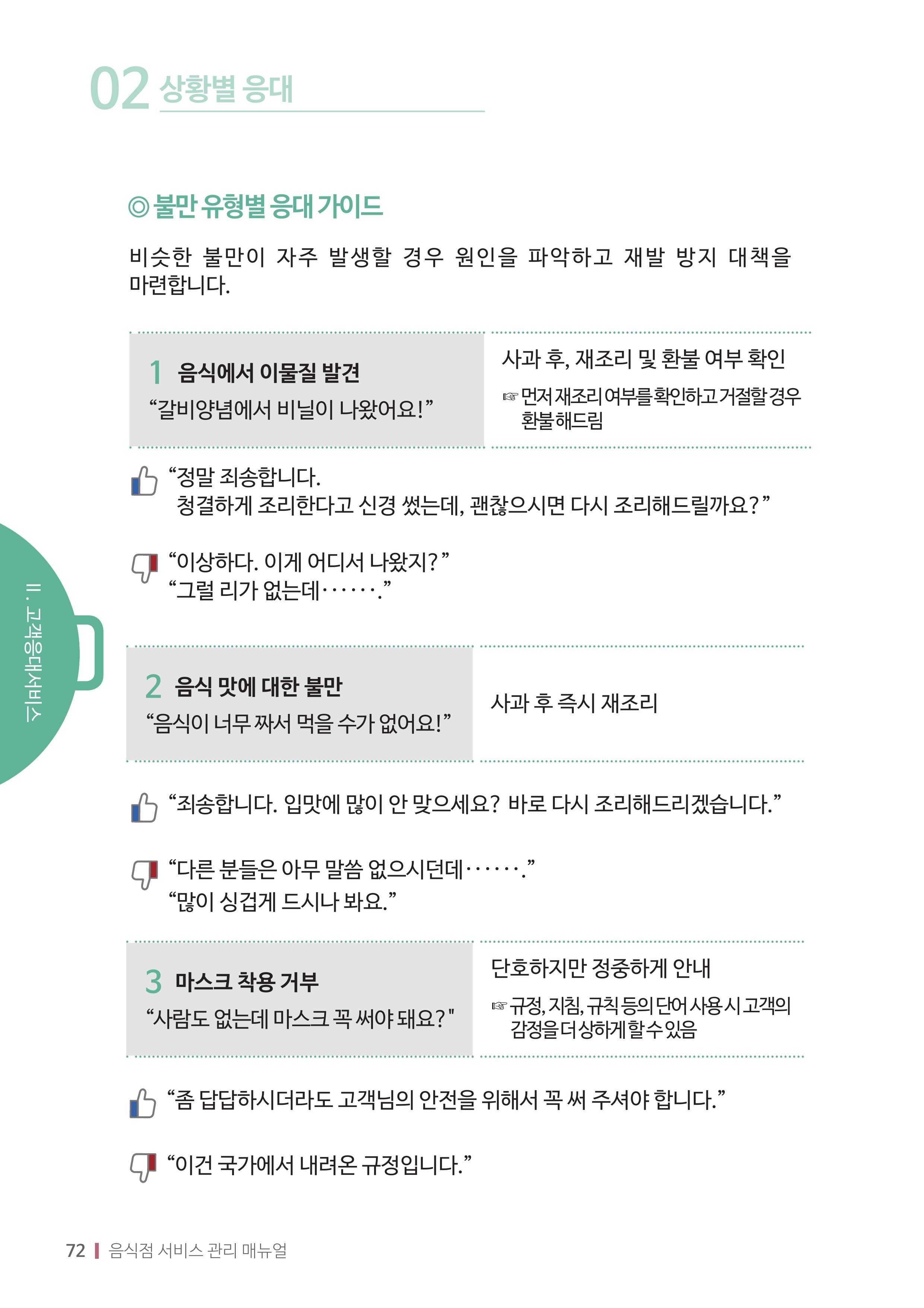음식점 서비스관리 매뉴얼(불만고객 응대방법) 첨부 이미지