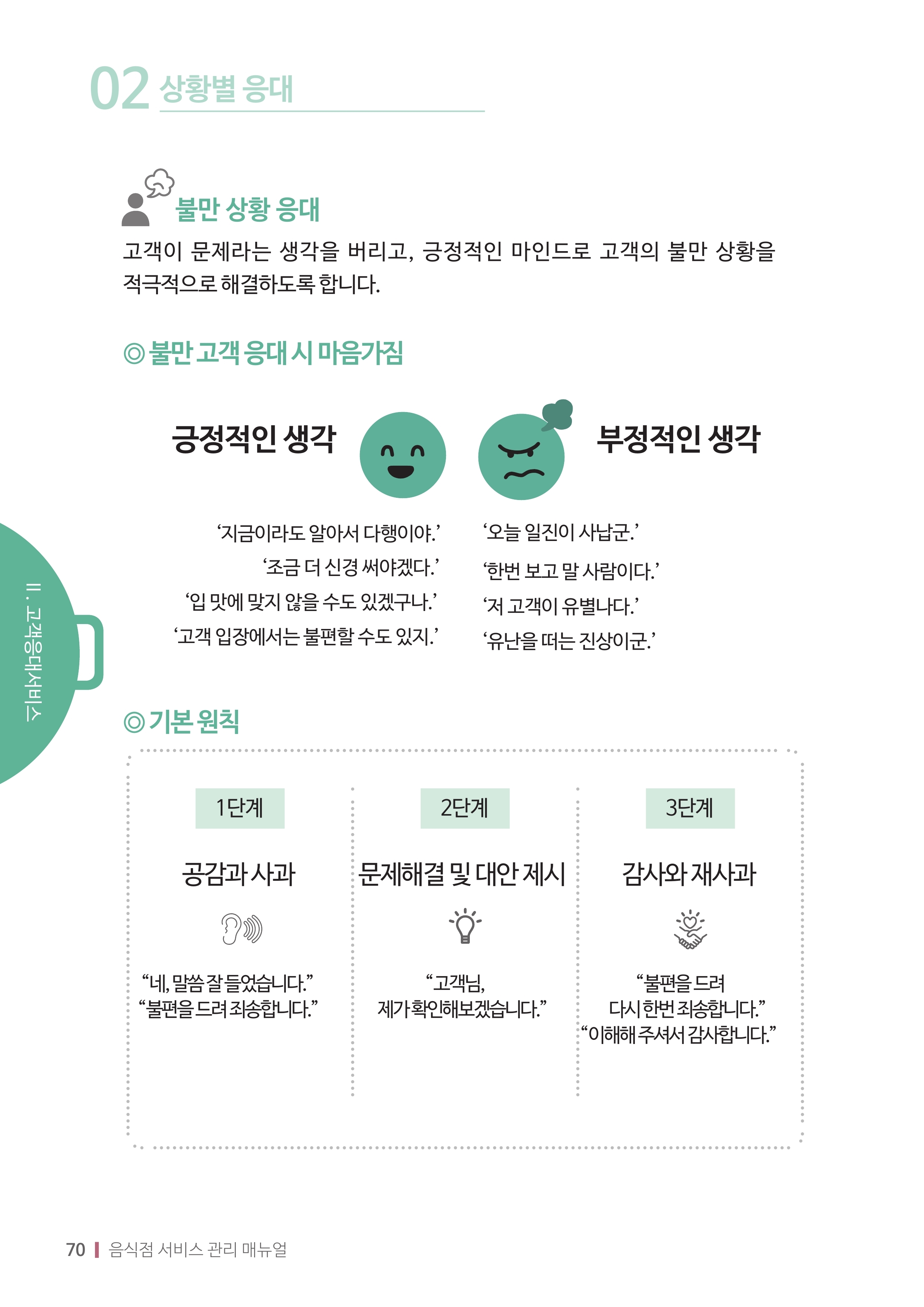 음식점 서비스관리 매뉴얼(불만고객 응대방법) 첨부 이미지