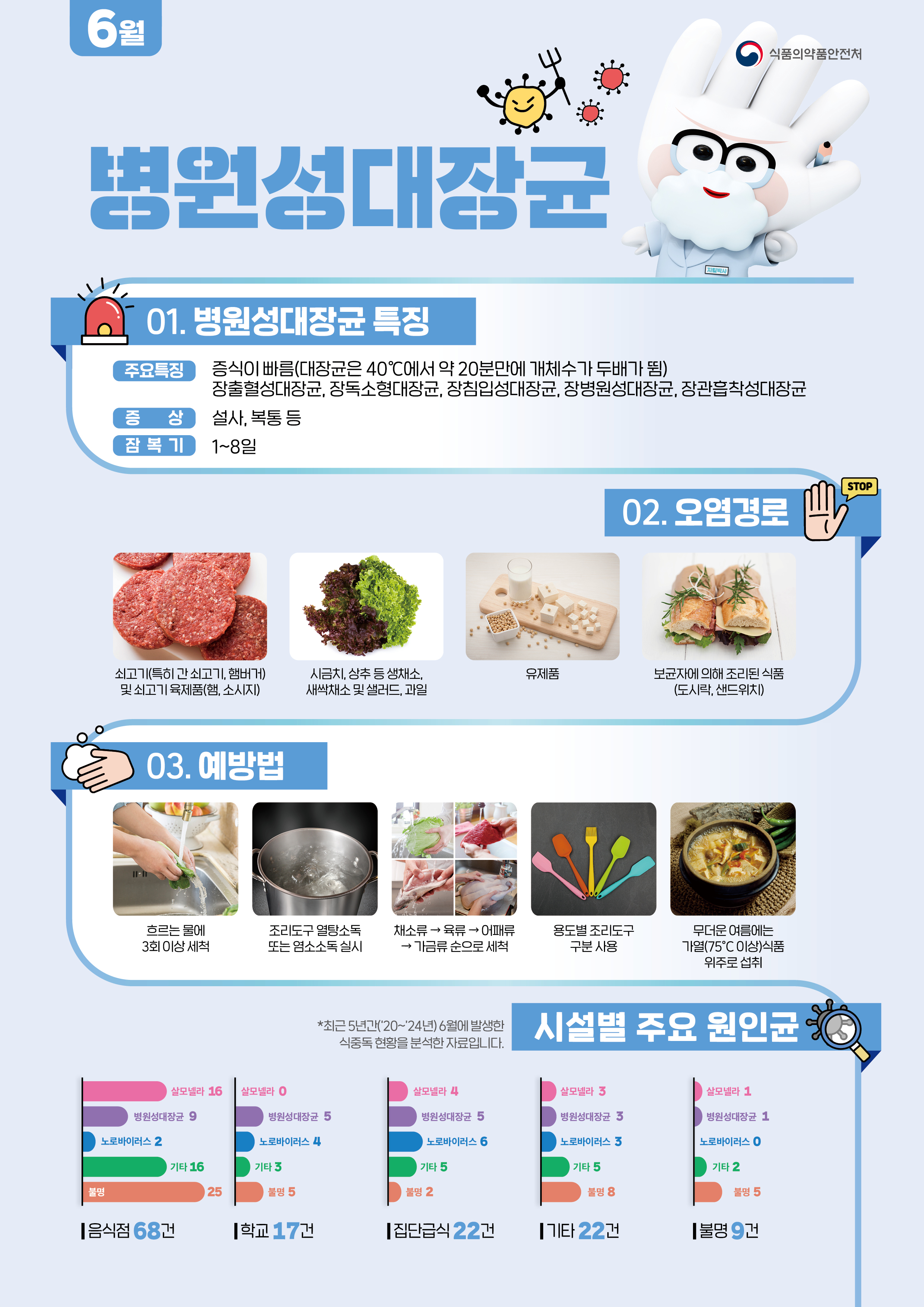 식중독 주의 정보 알림(26년 6월) 첨부 이미지