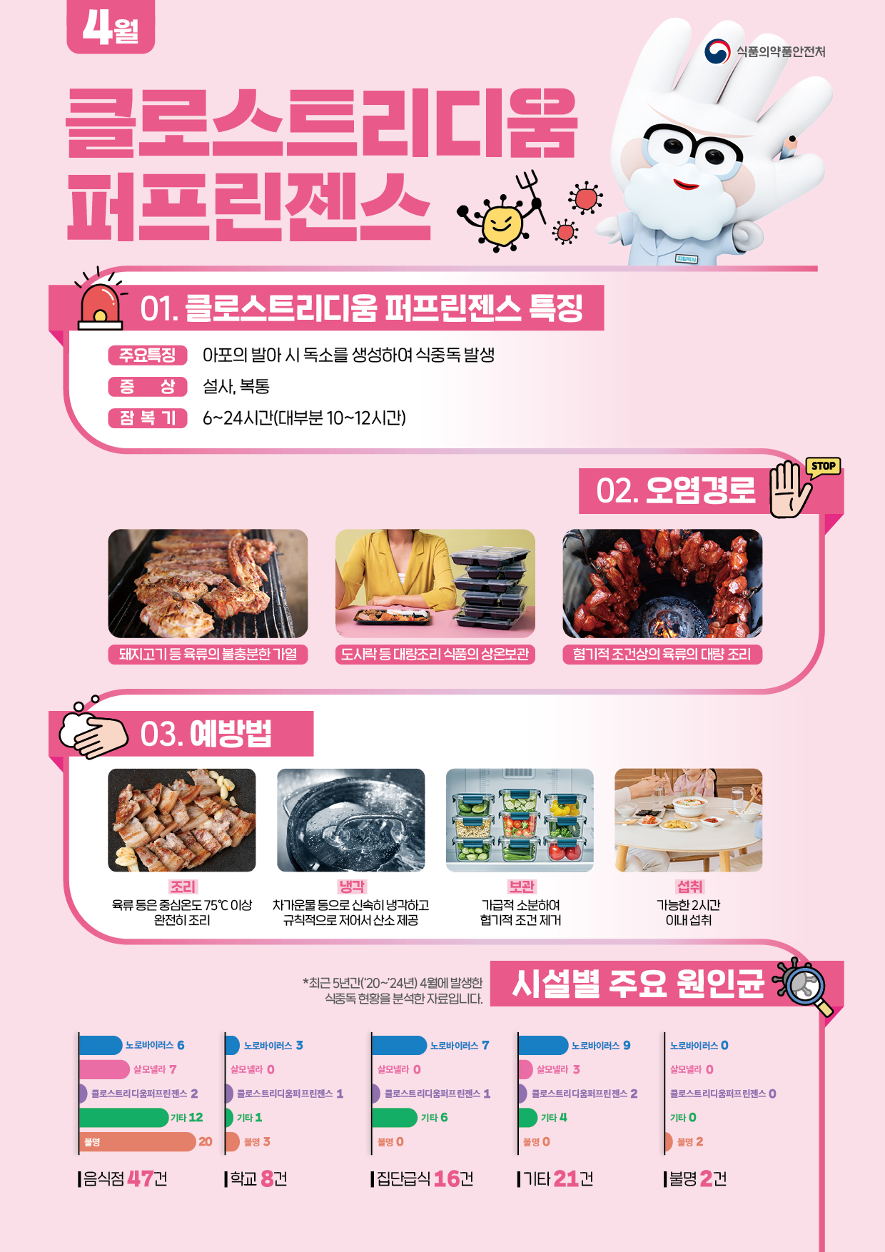 식중독 주의 정보 알림(26년 4월) 첨부 이미지