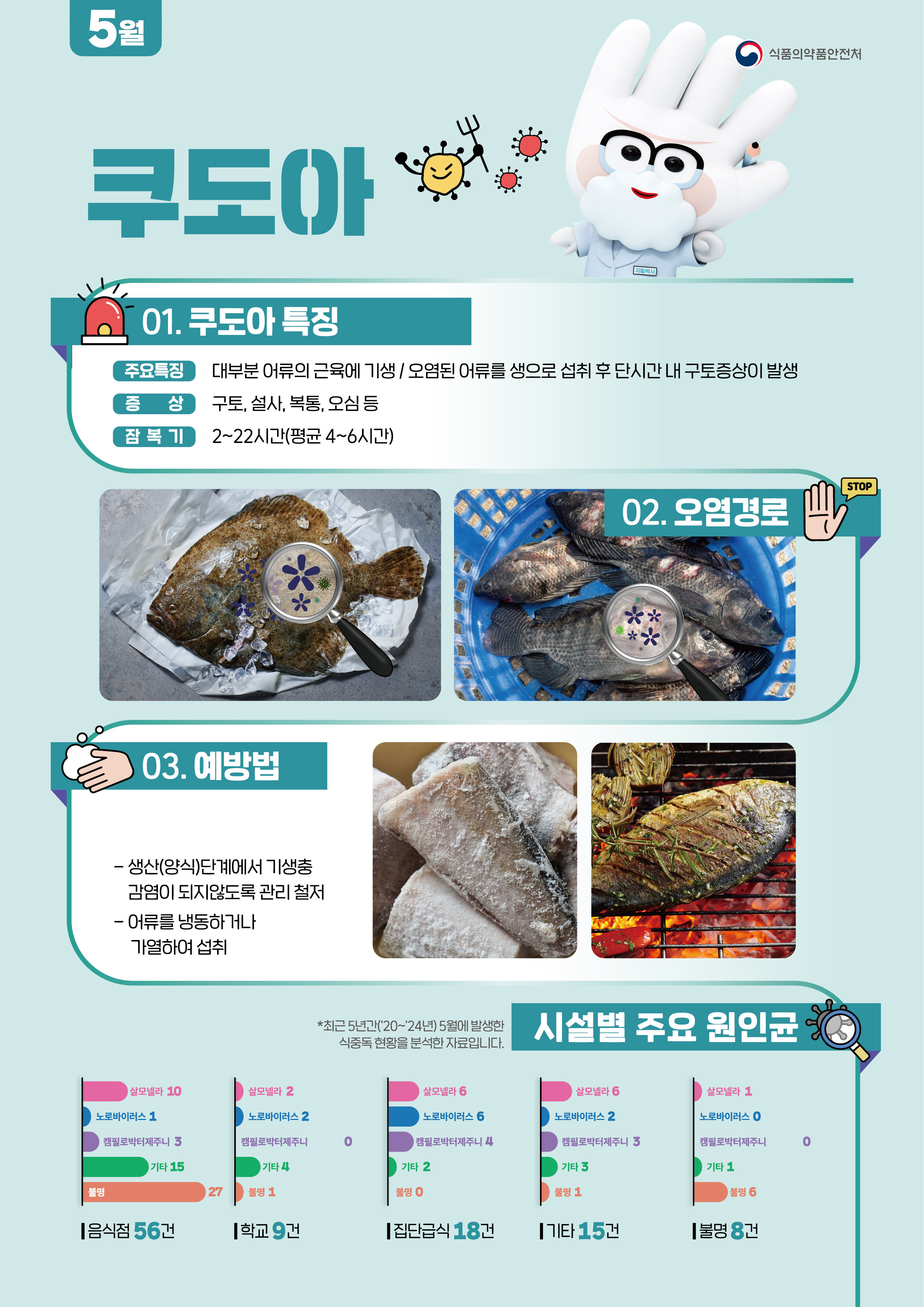 식중독 주의 정보 알림(26년 5월) 첨부 이미지