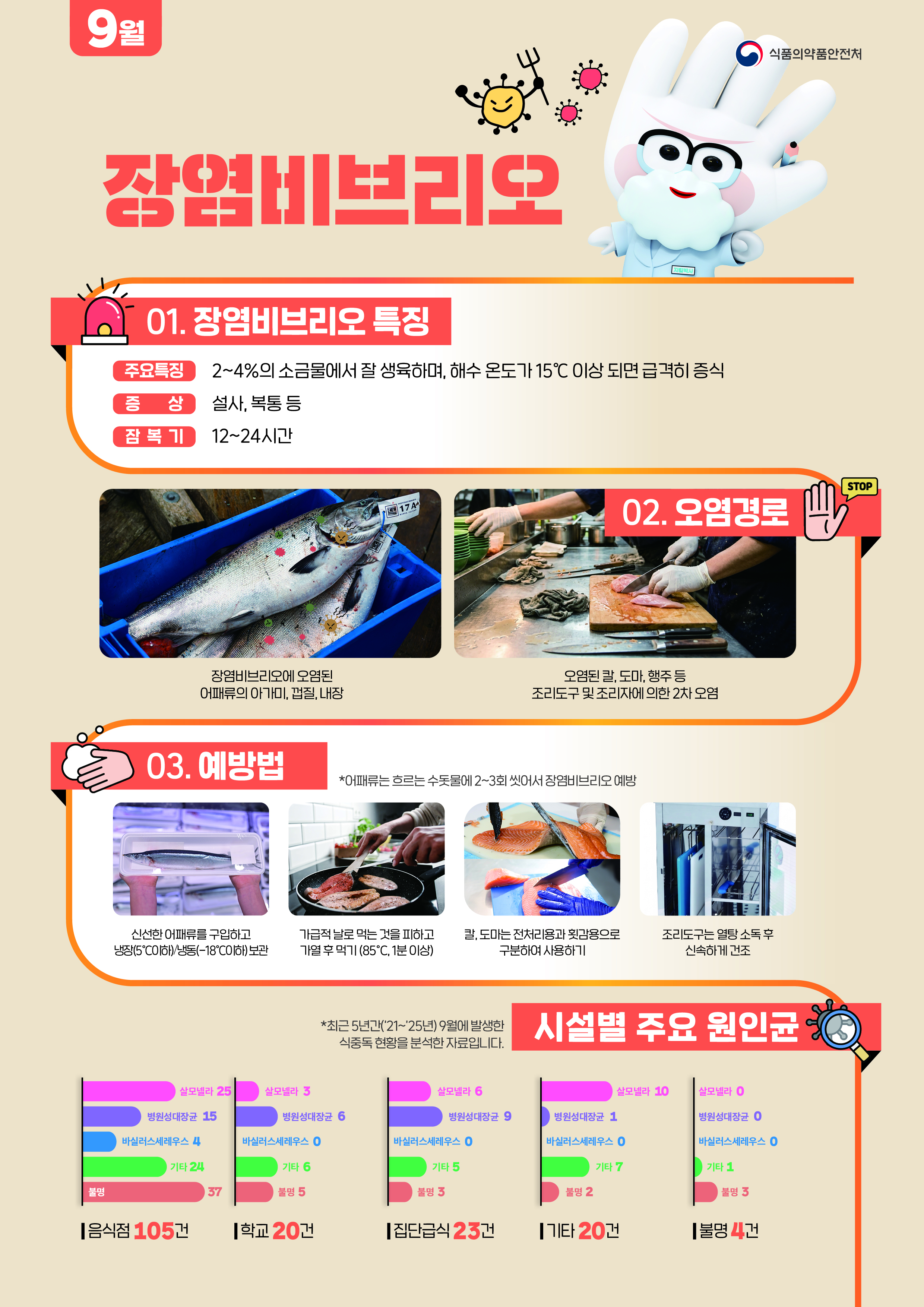 식중독 주의 정보 알림(26년 9월) 첨부 이미지