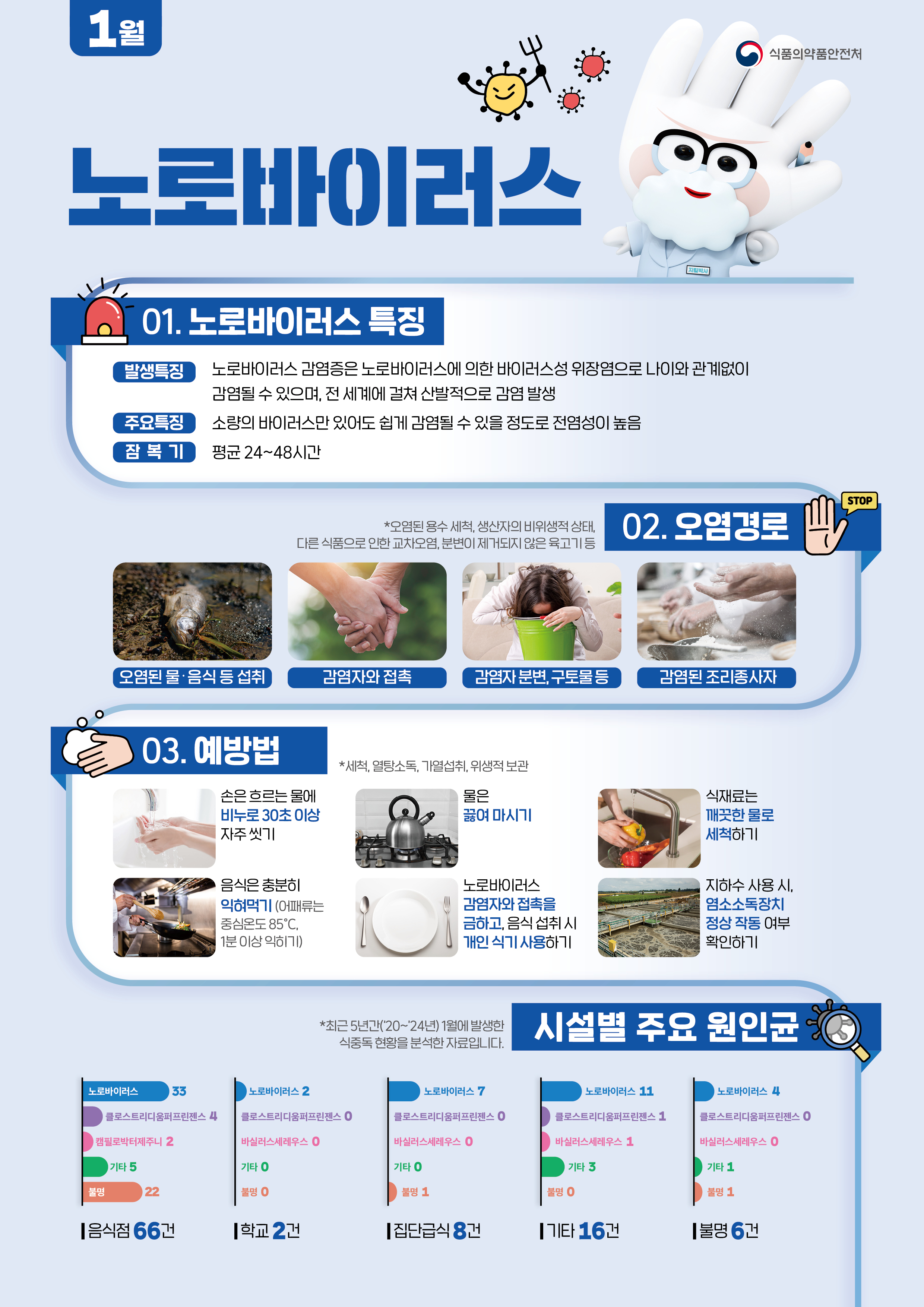 식중독 주의 정보 알림(26년 1월) 첨부 이미지