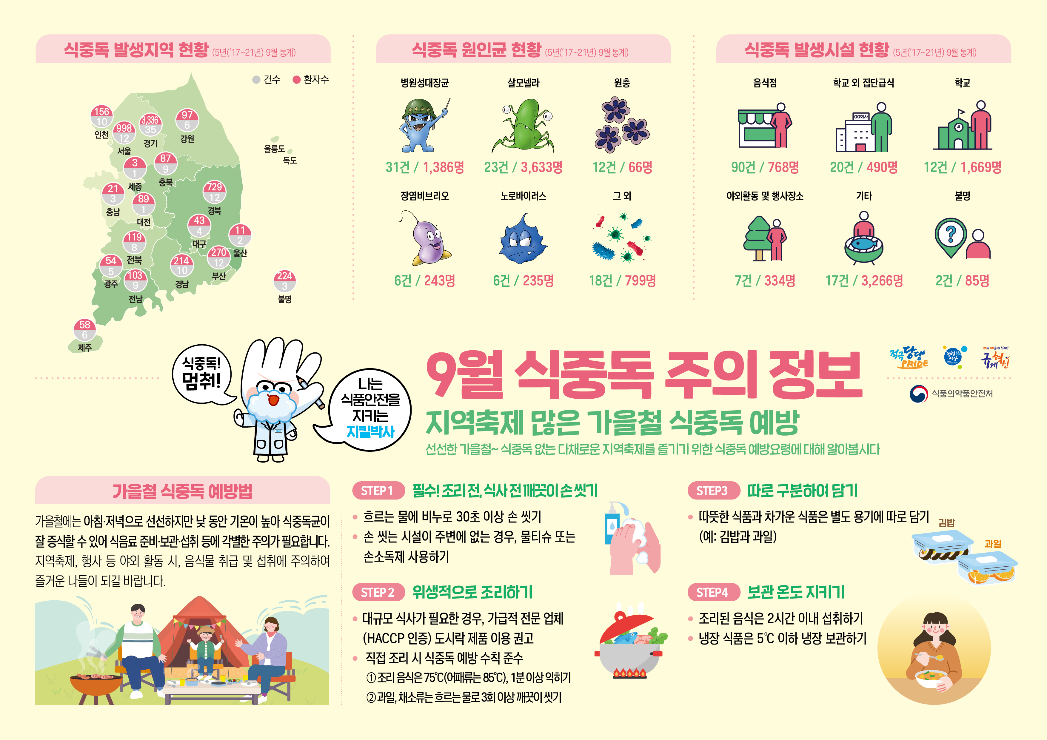 9월 식중독 주의 정보 첨부 이미지