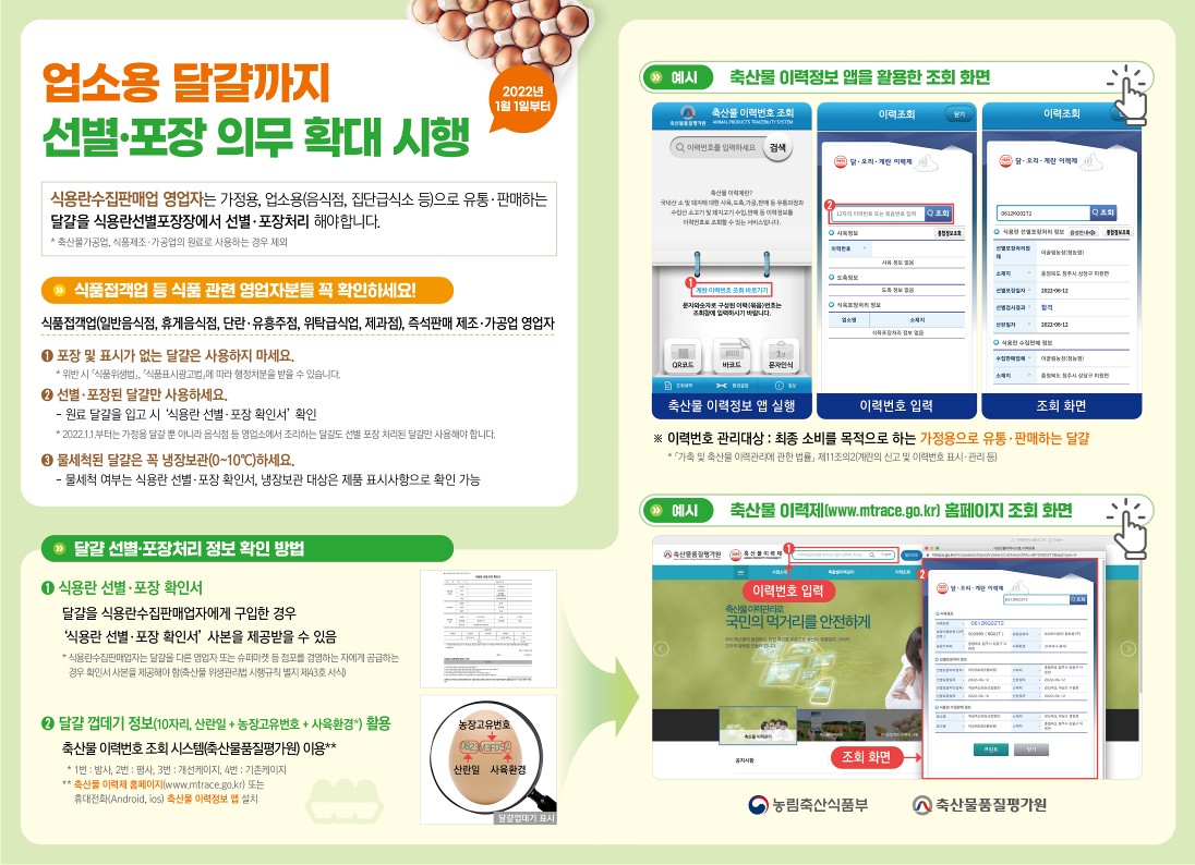 달걀 선별·포장 유통제도 확대 시행에 따른 홍보 첨부 이미지