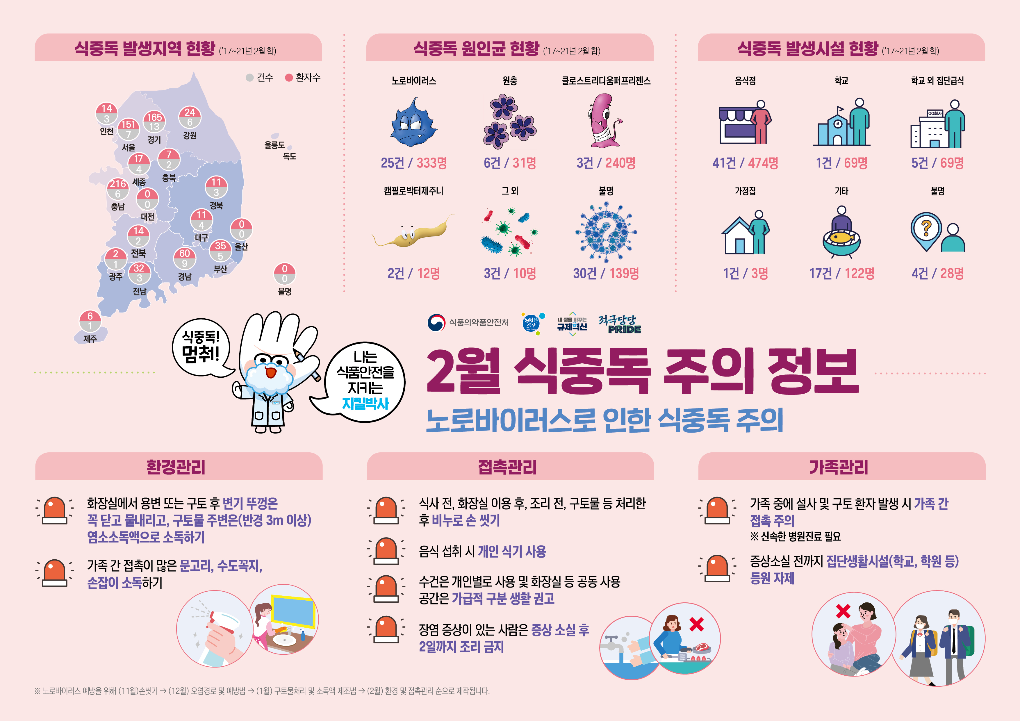 2월 식중독 주의 정보 알림 첨부 이미지