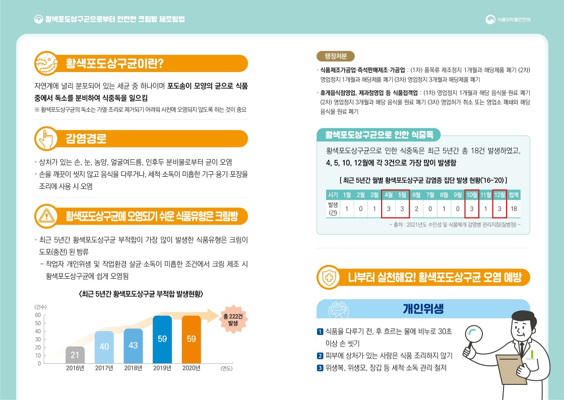 황색포도상구균으로부터 안전한 크림빵 제조하는 방법 첨부 이미지
