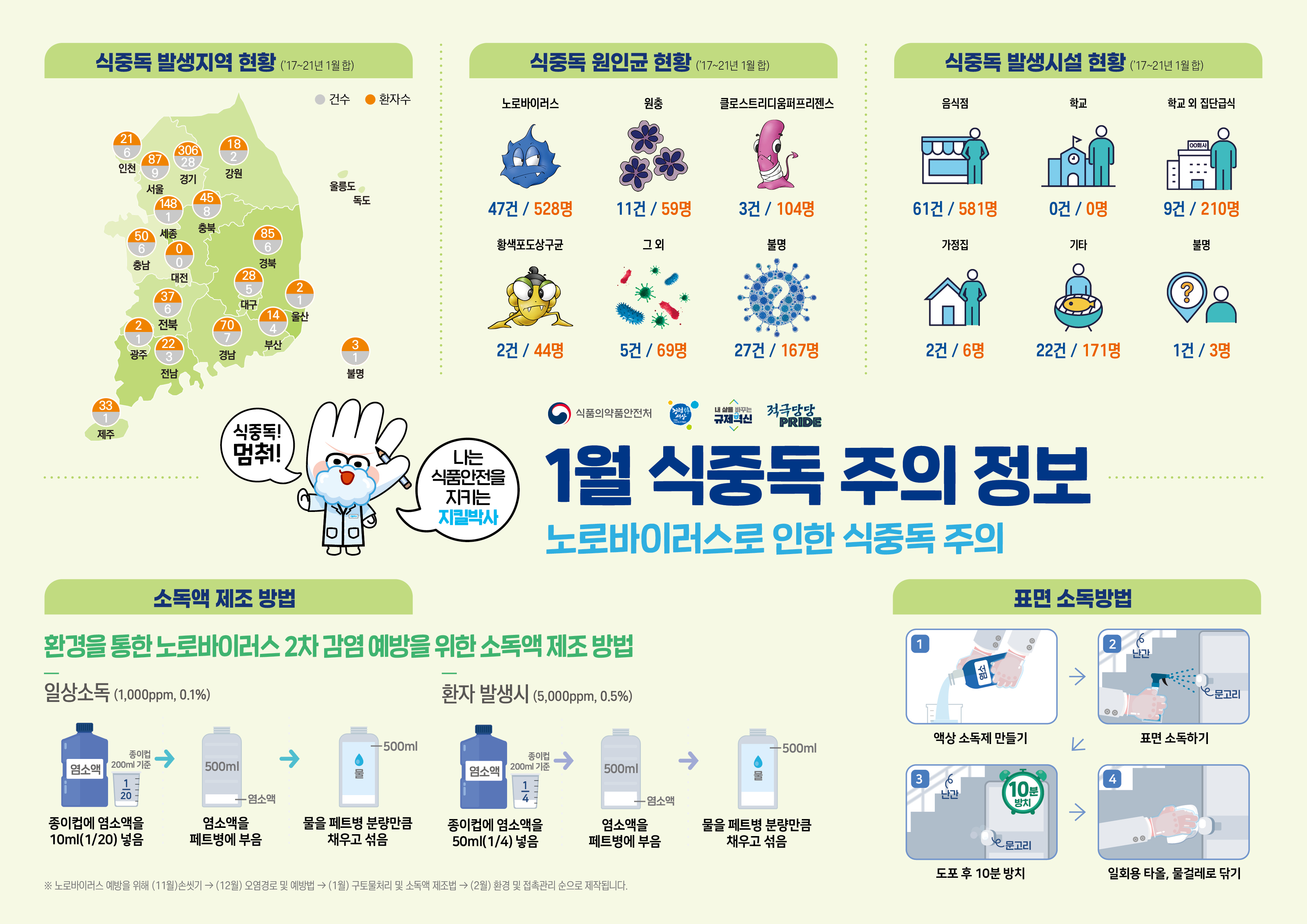 1월 식중독 주의 정보 첨부 이미지