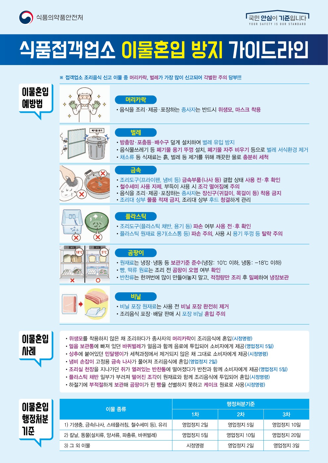 식품접객업소+이물혼입+방지+가이드라인 첨부 이미지