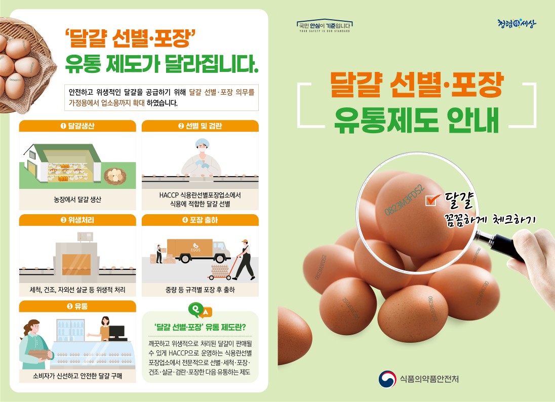 달걀 선별·포장 유통제도 확대 시행에 따른 홍보 첨부 이미지