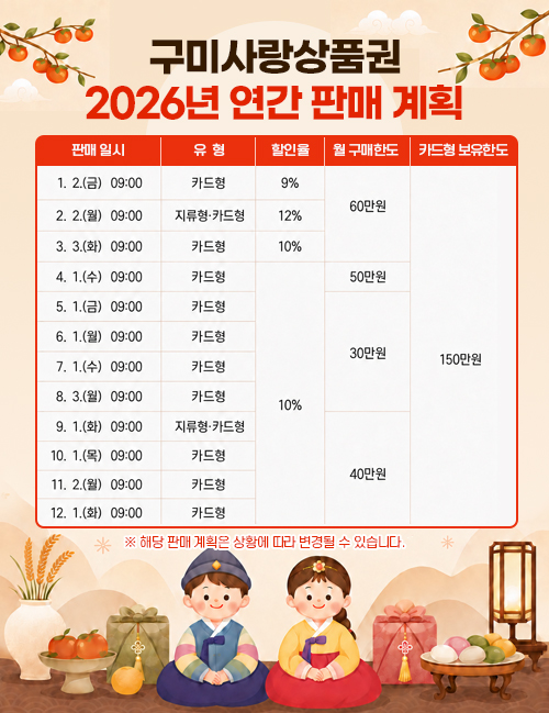 구미사랑상품권 2026년 연간 판매 계획

※아래 계획은 예산 상황 및 판매 추이에 따라 변동될 수 있습니다