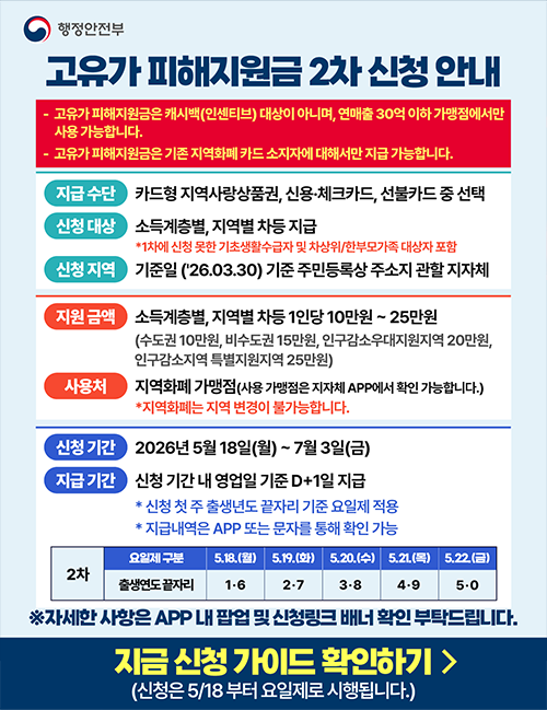 고유가 피해지원금 2차 신청(카드형 구미사랑상품권)과 관련하여 아래와 같이 안내드립니다.

□ 신청 가이드
https://cdn.nmcs.co.kr/zdata/voucher/20260420/gumi.html

□ 신청 페이지
https://nmcsvoucher.co.kr/1674799772098