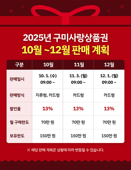 2025년도 구미사랑상품권 판매 계획(10~12월)