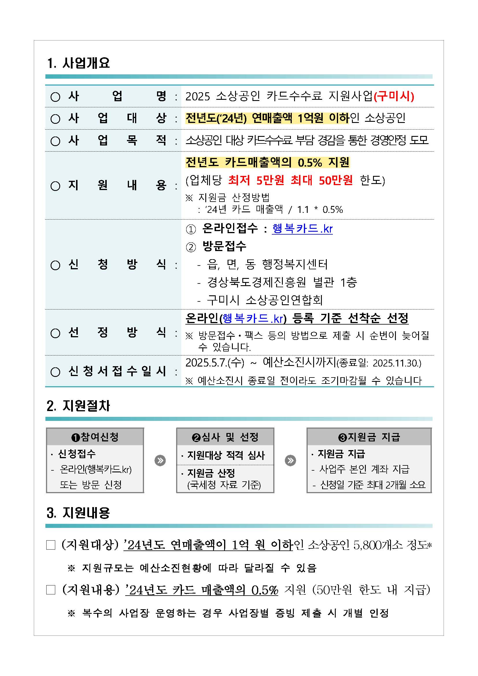 [경상북도경제진흥원] 2025 소상공인 카드수수료 지원사업(구미시) 참여점포 모집 공고 첨부 이미지