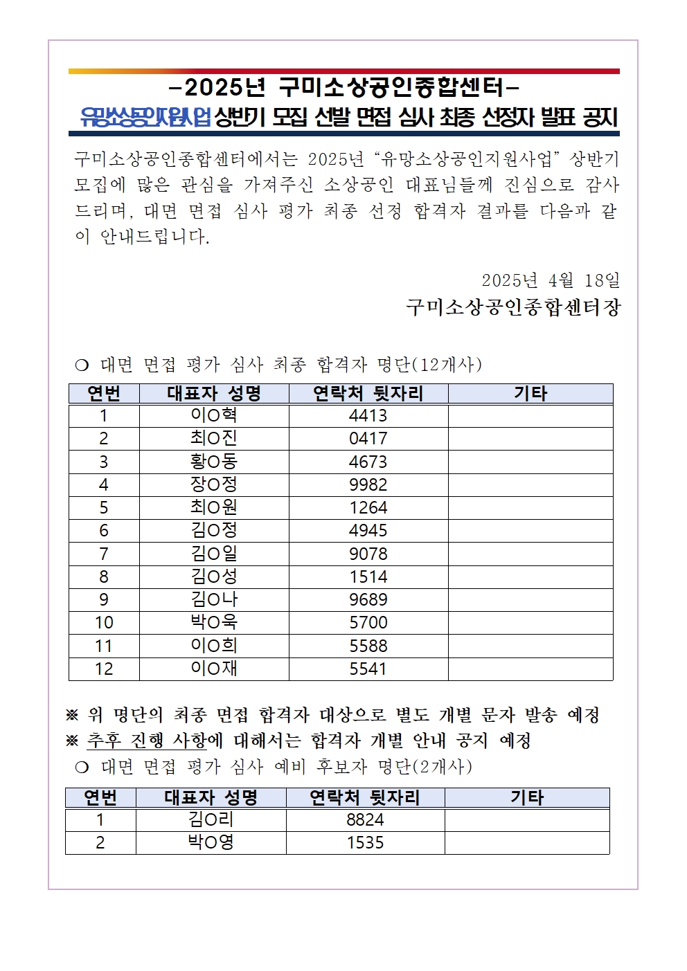 2025년 「유망소상공인지원사업」 상반기 모집 최종 합격자 공지 첨부 이미지