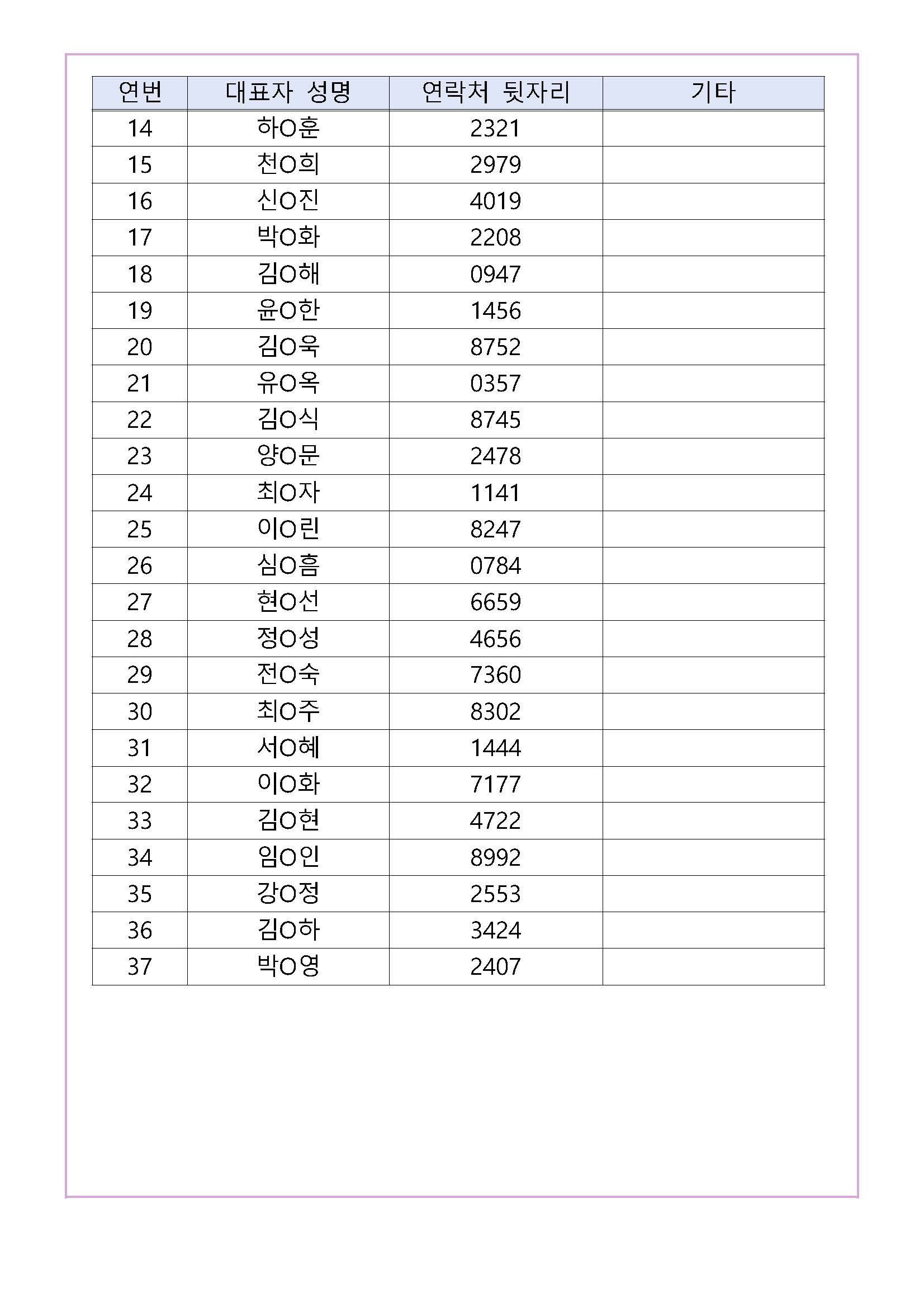 2025년 온라인 비즈니스 지원사업 2차모집 선정 합격자 안내 첨부 이미지