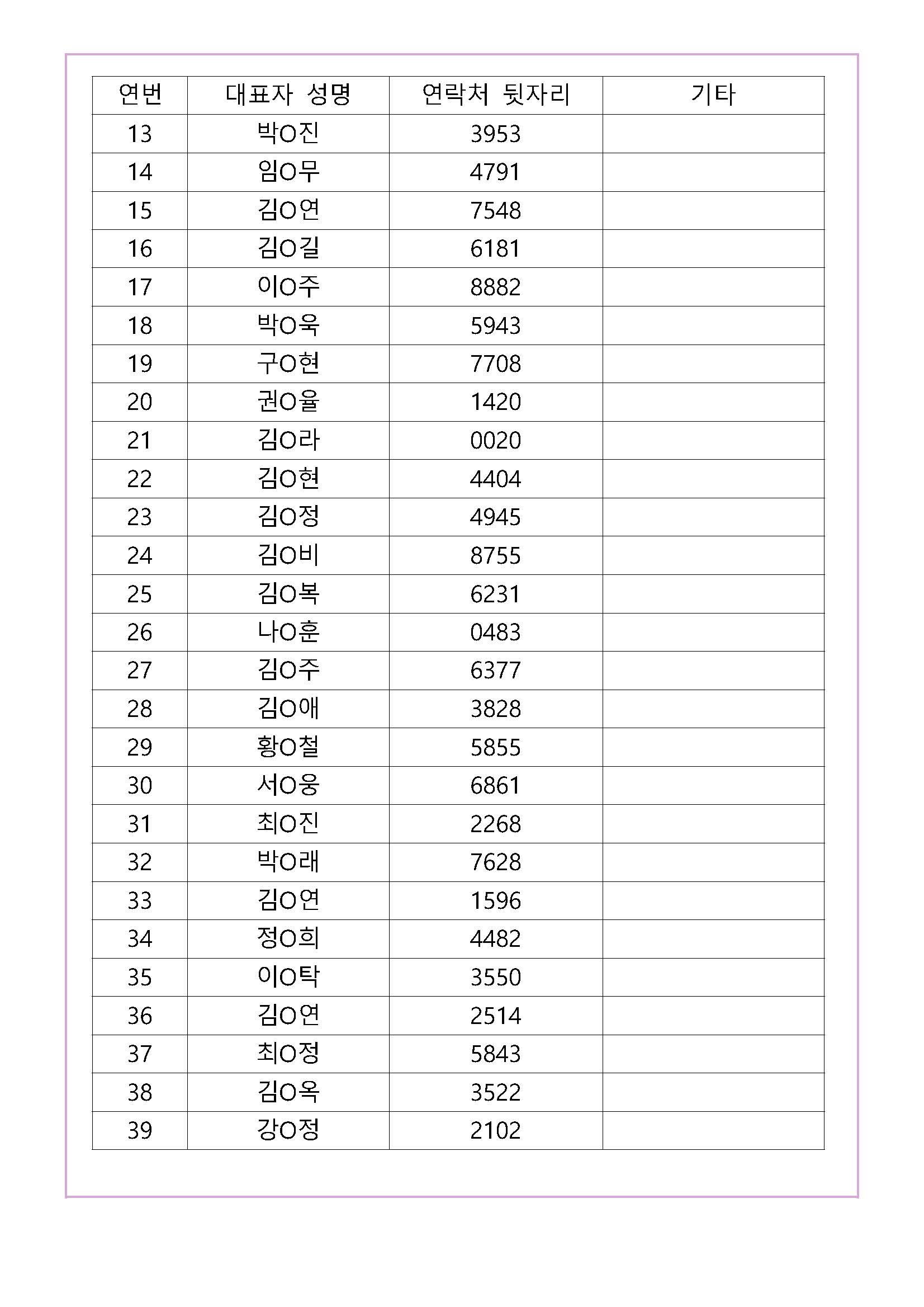 [합격자 공지] 2025년 「온라인 비즈니스 지원사업」 3차 선정 및 진행 절차 안내 첨부 이미지