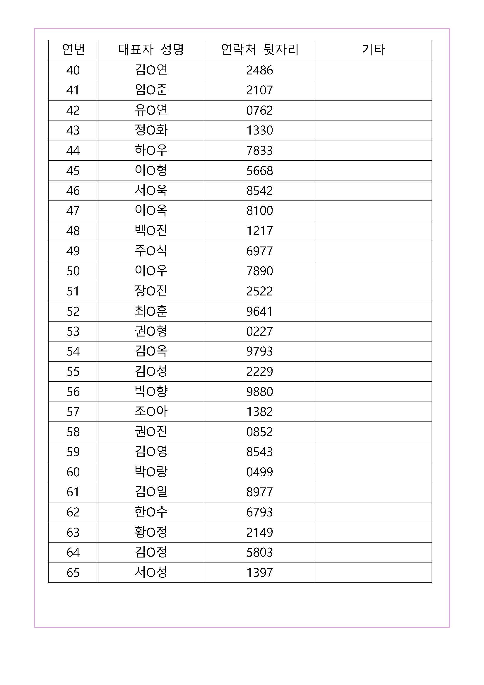 [합격자 공지] 2025년 「온라인 비즈니스 지원사업」 3차 선정 및 진행 절차 안내 첨부 이미지