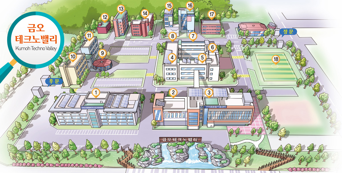 정문을 들어서 시계 반대방향으로 17번 금오공대 평생교육관, 16번 경운대 교육관, 15번 구미대 교육관, 14번 금오공대 교육관, 13번 경북산학융합본부,
	12번 구미시 통합관제센터, 11번 금오공대기숙사 , 9번 금오공대 식당, 10번 게스트하우스(추진중), 1번 구미시종합비즈니스지원센터, 2번 모바일융합기술센터(EMC음성인식시험소), 3번 IT의료융합기술센터(본관동) 18번 운동장(구미경찰서 이전예정)이 위치한다.
	18번 운동장(구미경찰서 이전 예정) 왼쪽이자, 이미지 중앙에 12시 방향에 위치한 7번 3D프린팅 제조혁신 지원센터기준 시계반대방향으로 8번 웨어러블 디바이스 사업화 지원센터(추진중), 4번 3D디스플레이 부품소재 실용화 지원센터, 5번 IT의료융합기술센터(연구실험동), 6번 모바일융합기술센터(본관동)이 위치한다.