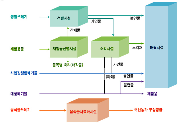 상세한 설명글은 아래 텍스트를 참고합니다.