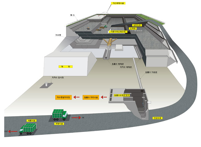 하단 설명글 참고