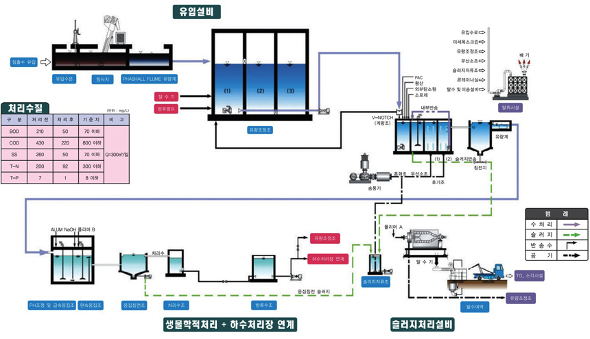 하단 설명글 참고