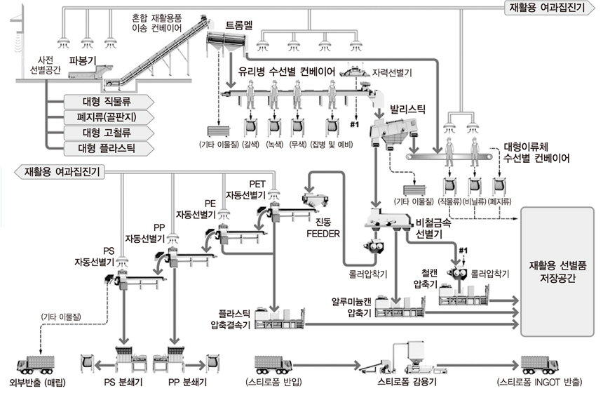 하단 설명글 참고