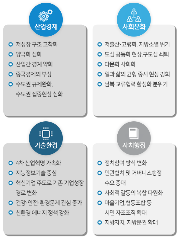 대내외 환경에 대한 이미지입니다. 자세한 설명은 아래 표에서 대체합니다.