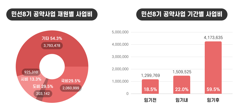 그래프
