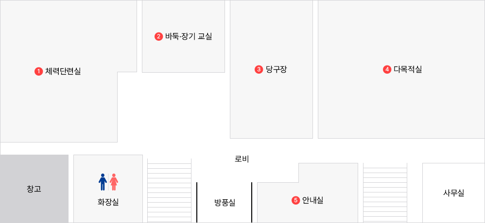 지상 1층 배치도입니다.