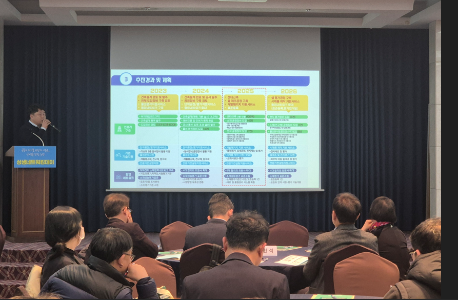 「2025 상생네트워킹데이 」 첨부 이미지