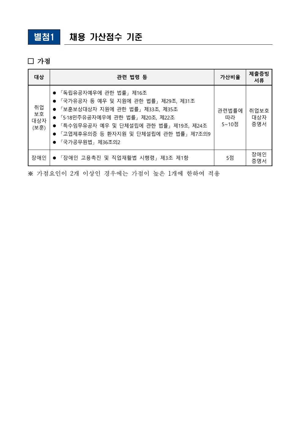2026-14호 구미상생일자리협력센터 직원 채용공고 첨부 이미지