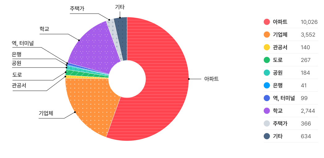 그래프 이미지