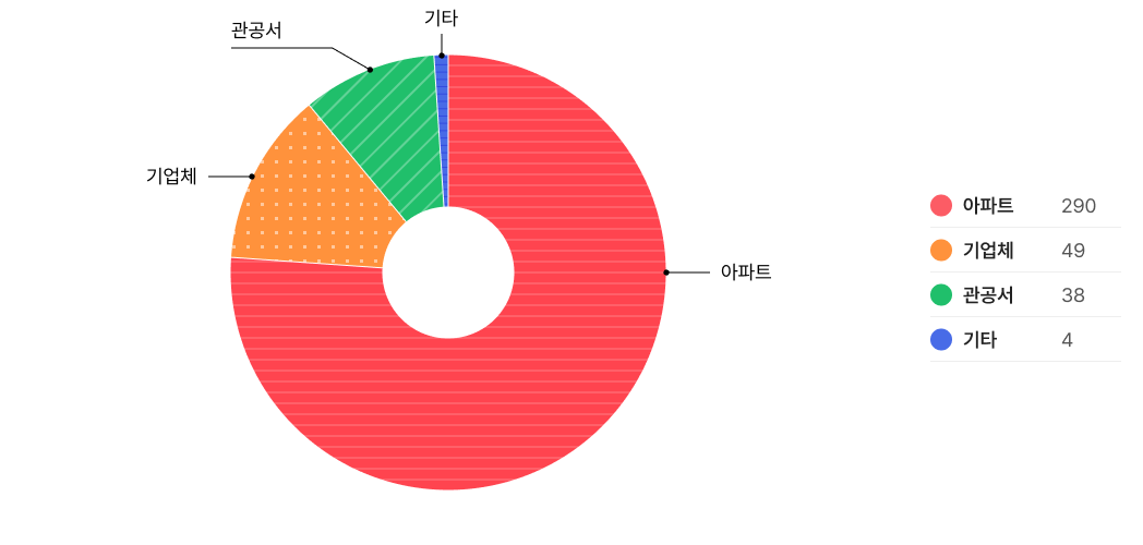 그래프 이미지