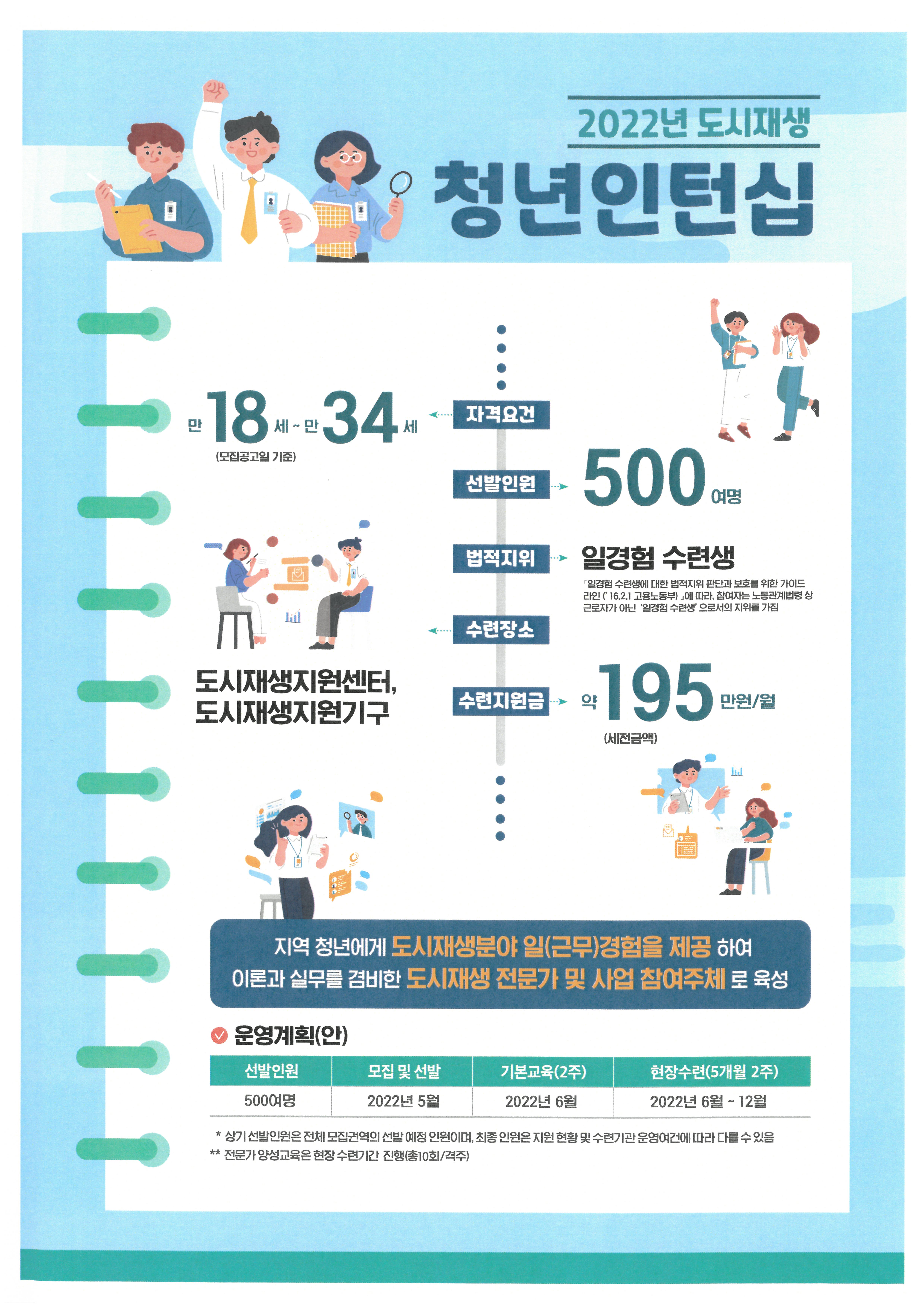 [홍보협조] 「2022년도 도시재생뉴딜 청년 인턴십」선발 공고 첨부 이미지