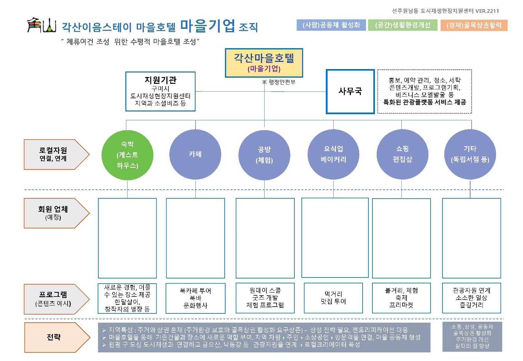 [선주원남동] 게스트하우스 사업설명회 현장스케치 첨부 이미지