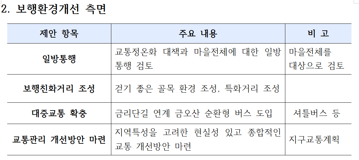 [선주원남동] 금리단길 주차문제연구회 리빙랩 결과보고회 현장스케치 첨부 이미지