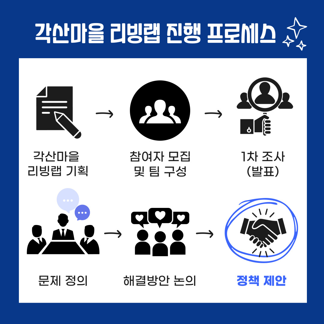 [선주원남동] 각산마을 리빙랩 \'금리단길 주차문제연구소\' 설문조사 참여 안내 첨부 이미지